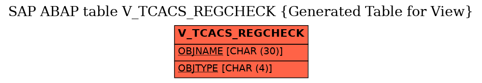 E-R Diagram for table V_TCACS_REGCHECK (Generated Table for View)