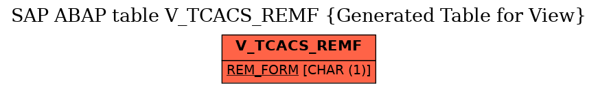 E-R Diagram for table V_TCACS_REMF (Generated Table for View)