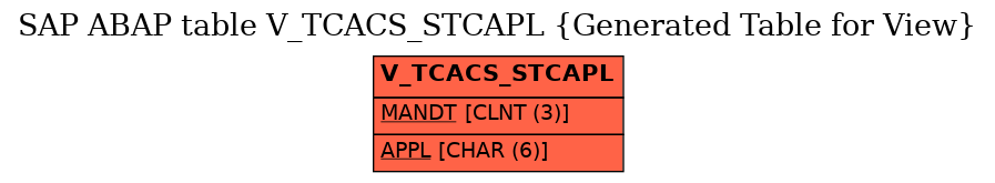 E-R Diagram for table V_TCACS_STCAPL (Generated Table for View)
