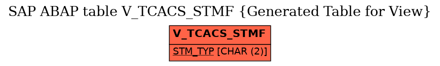 E-R Diagram for table V_TCACS_STMF (Generated Table for View)