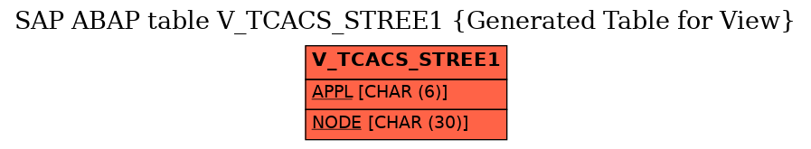 E-R Diagram for table V_TCACS_STREE1 (Generated Table for View)