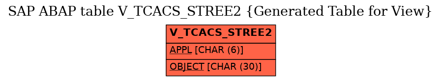 E-R Diagram for table V_TCACS_STREE2 (Generated Table for View)