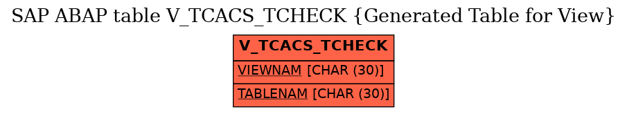 E-R Diagram for table V_TCACS_TCHECK (Generated Table for View)