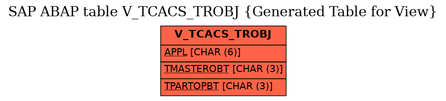 E-R Diagram for table V_TCACS_TROBJ (Generated Table for View)