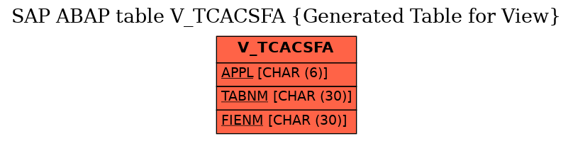 E-R Diagram for table V_TCACSFA (Generated Table for View)