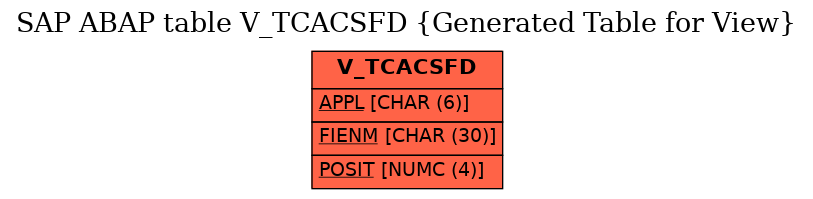 E-R Diagram for table V_TCACSFD (Generated Table for View)