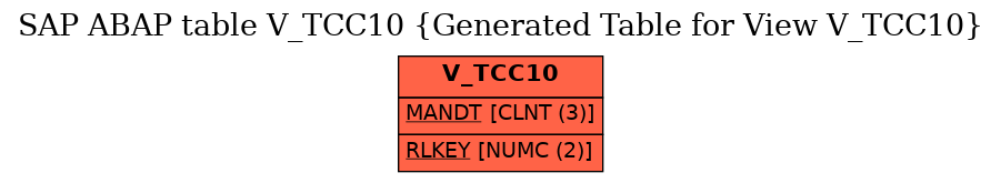 E-R Diagram for table V_TCC10 (Generated Table for View V_TCC10)