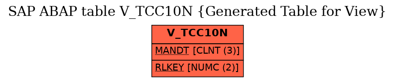 E-R Diagram for table V_TCC10N (Generated Table for View)