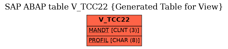 E-R Diagram for table V_TCC22 (Generated Table for View)