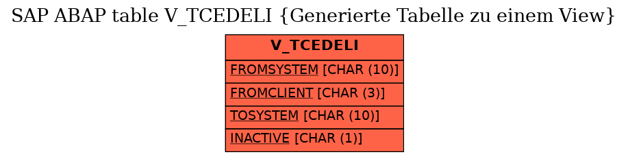 E-R Diagram for table V_TCEDELI (Generierte Tabelle zu einem View)