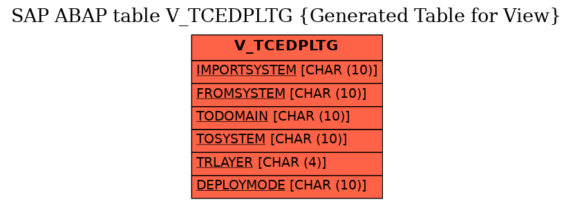 E-R Diagram for table V_TCEDPLTG (Generated Table for View)