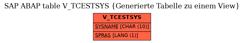 E-R Diagram for table V_TCESTSYS (Generierte Tabelle zu einem View)