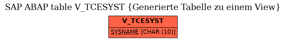 E-R Diagram for table V_TCESYST (Generierte Tabelle zu einem View)