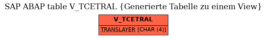 E-R Diagram for table V_TCETRAL (Generierte Tabelle zu einem View)