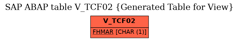 E-R Diagram for table V_TCF02 (Generated Table for View)