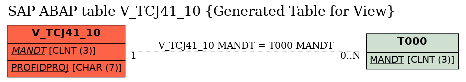 E-R Diagram for table V_TCJ41_10 (Generated Table for View)