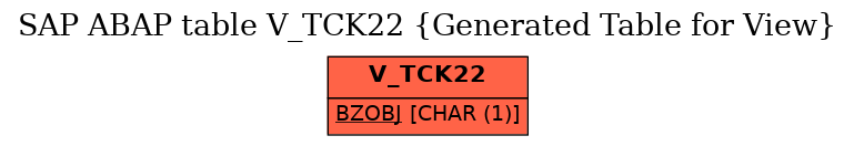 E-R Diagram for table V_TCK22 (Generated Table for View)