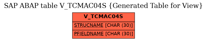 E-R Diagram for table V_TCMAC04S (Generated Table for View)