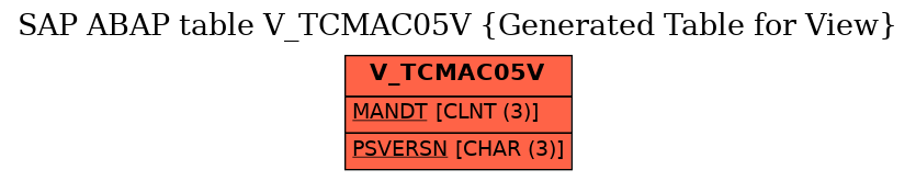 E-R Diagram for table V_TCMAC05V (Generated Table for View)