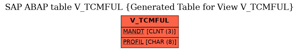 E-R Diagram for table V_TCMFUL (Generated Table for View V_TCMFUL)