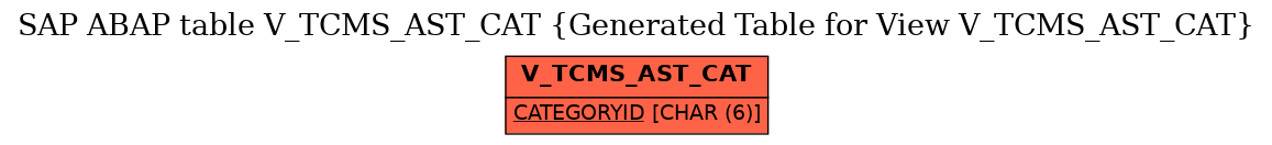 E-R Diagram for table V_TCMS_AST_CAT (Generated Table for View V_TCMS_AST_CAT)