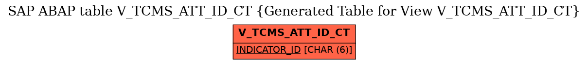 E-R Diagram for table V_TCMS_ATT_ID_CT (Generated Table for View V_TCMS_ATT_ID_CT)