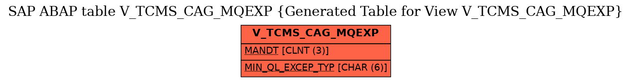 E-R Diagram for table V_TCMS_CAG_MQEXP (Generated Table for View V_TCMS_CAG_MQEXP)