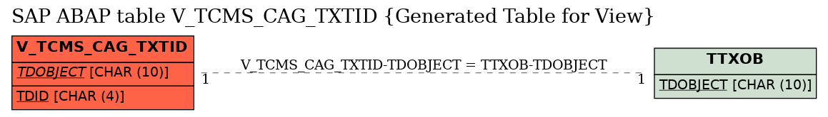 E-R Diagram for table V_TCMS_CAG_TXTID (Generated Table for View)