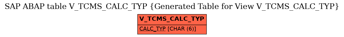 E-R Diagram for table V_TCMS_CALC_TYP (Generated Table for View V_TCMS_CALC_TYP)