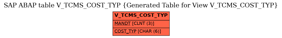 E-R Diagram for table V_TCMS_COST_TYP (Generated Table for View V_TCMS_COST_TYP)