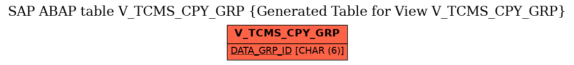 E-R Diagram for table V_TCMS_CPY_GRP (Generated Table for View V_TCMS_CPY_GRP)