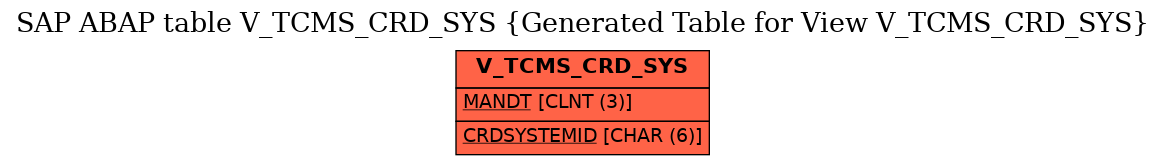 E-R Diagram for table V_TCMS_CRD_SYS (Generated Table for View V_TCMS_CRD_SYS)