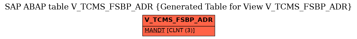 E-R Diagram for table V_TCMS_FSBP_ADR (Generated Table for View V_TCMS_FSBP_ADR)