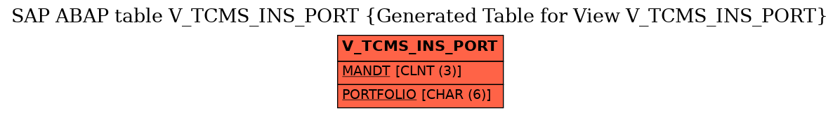 E-R Diagram for table V_TCMS_INS_PORT (Generated Table for View V_TCMS_INS_PORT)