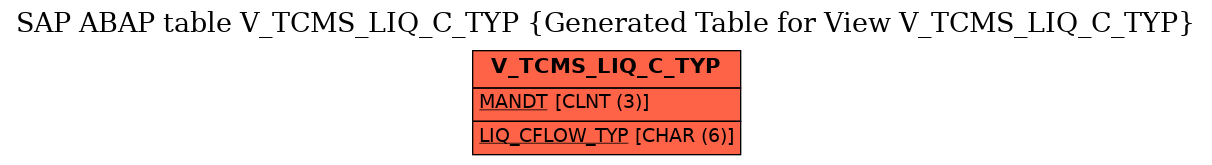 E-R Diagram for table V_TCMS_LIQ_C_TYP (Generated Table for View V_TCMS_LIQ_C_TYP)