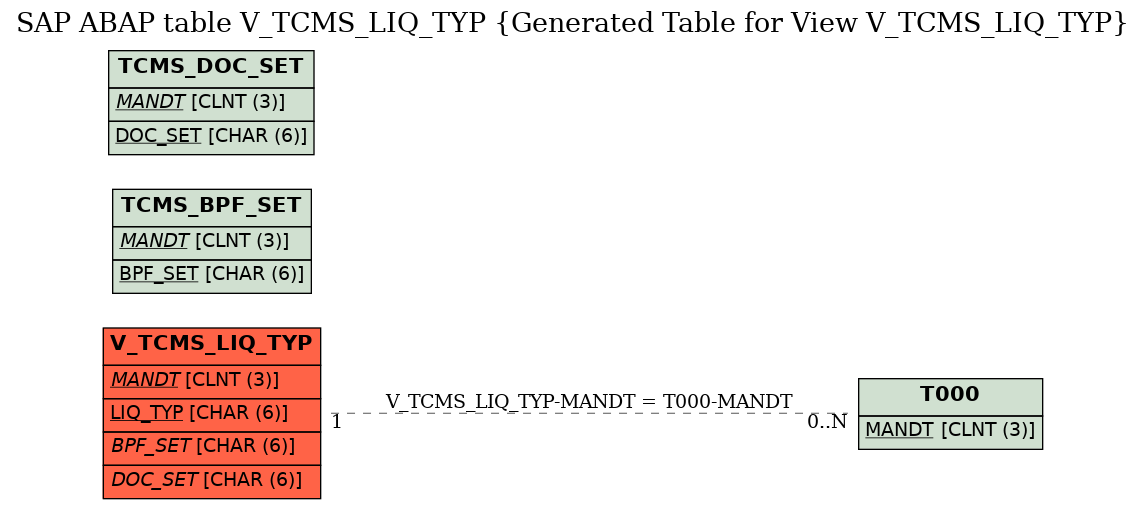 E-R Diagram for table V_TCMS_LIQ_TYP (Generated Table for View V_TCMS_LIQ_TYP)