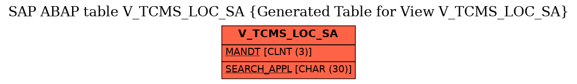 E-R Diagram for table V_TCMS_LOC_SA (Generated Table for View V_TCMS_LOC_SA)