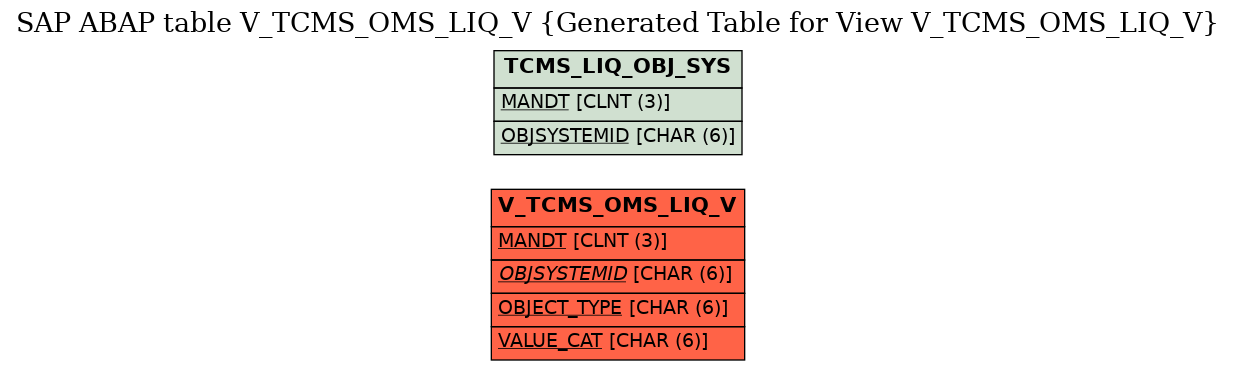 E-R Diagram for table V_TCMS_OMS_LIQ_V (Generated Table for View V_TCMS_OMS_LIQ_V)