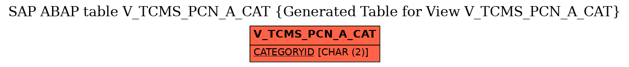 E-R Diagram for table V_TCMS_PCN_A_CAT (Generated Table for View V_TCMS_PCN_A_CAT)
