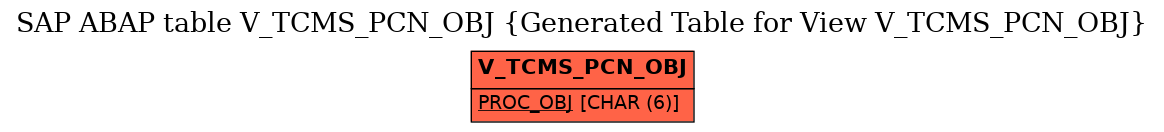 E-R Diagram for table V_TCMS_PCN_OBJ (Generated Table for View V_TCMS_PCN_OBJ)