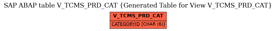 E-R Diagram for table V_TCMS_PRD_CAT (Generated Table for View V_TCMS_PRD_CAT)
