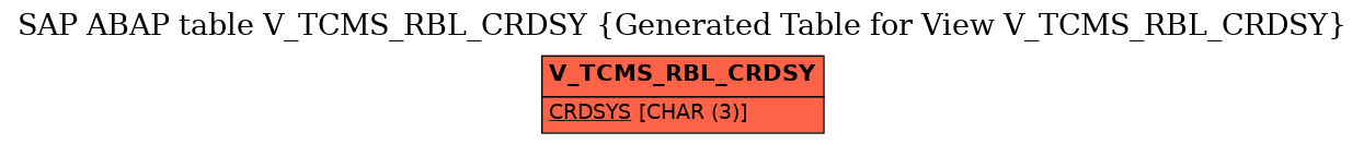 E-R Diagram for table V_TCMS_RBL_CRDSY (Generated Table for View V_TCMS_RBL_CRDSY)