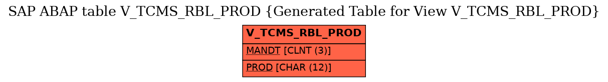 E-R Diagram for table V_TCMS_RBL_PROD (Generated Table for View V_TCMS_RBL_PROD)