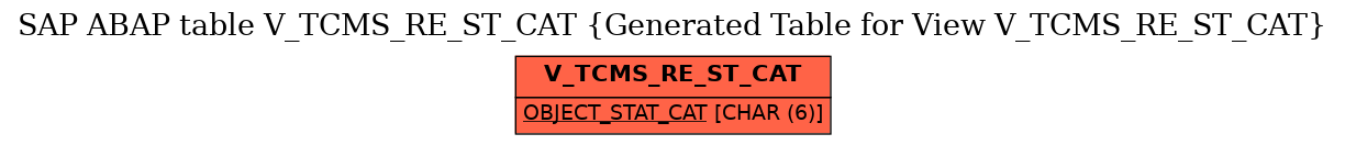 E-R Diagram for table V_TCMS_RE_ST_CAT (Generated Table for View V_TCMS_RE_ST_CAT)