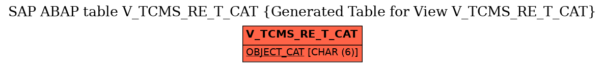 E-R Diagram for table V_TCMS_RE_T_CAT (Generated Table for View V_TCMS_RE_T_CAT)