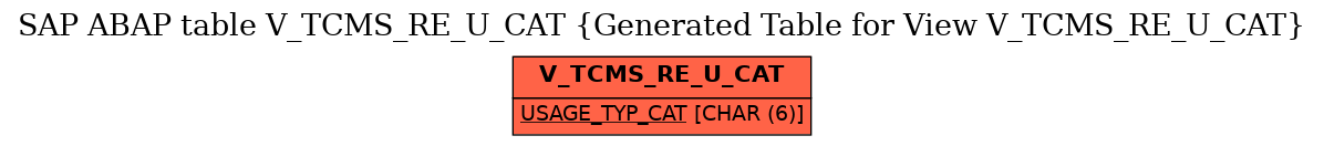 E-R Diagram for table V_TCMS_RE_U_CAT (Generated Table for View V_TCMS_RE_U_CAT)