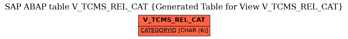 E-R Diagram for table V_TCMS_REL_CAT (Generated Table for View V_TCMS_REL_CAT)