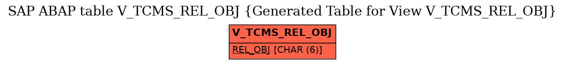 E-R Diagram for table V_TCMS_REL_OBJ (Generated Table for View V_TCMS_REL_OBJ)