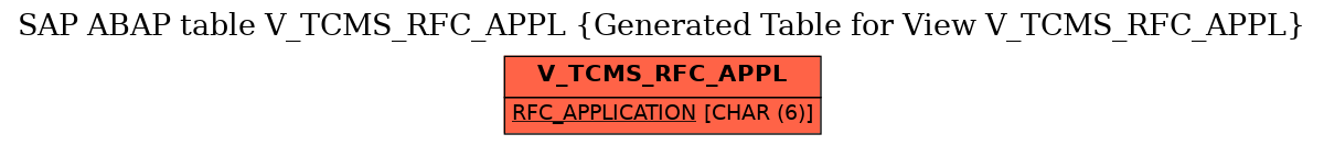 E-R Diagram for table V_TCMS_RFC_APPL (Generated Table for View V_TCMS_RFC_APPL)