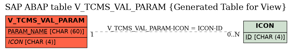E-R Diagram for table V_TCMS_VAL_PARAM (Generated Table for View)